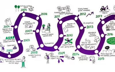 20 years and £20million for women in Hull