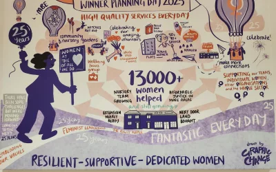 Winner celebrates 25 year anniversary!